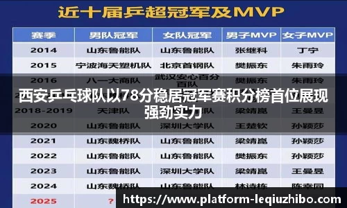 西安乒乓球队以78分稳居冠军赛积分榜首位展现强劲实力
